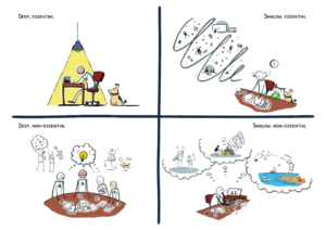 Four scenarios in academia